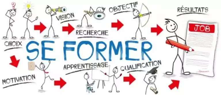 leads formation professionnelle